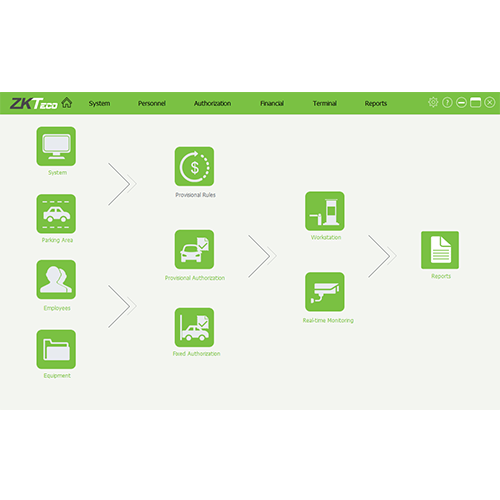 Программное обеспечение для управления парковкойZKParking