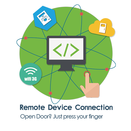 ZKBioGo мобильное приложениеZKBioGo мобильное ПО - фото2